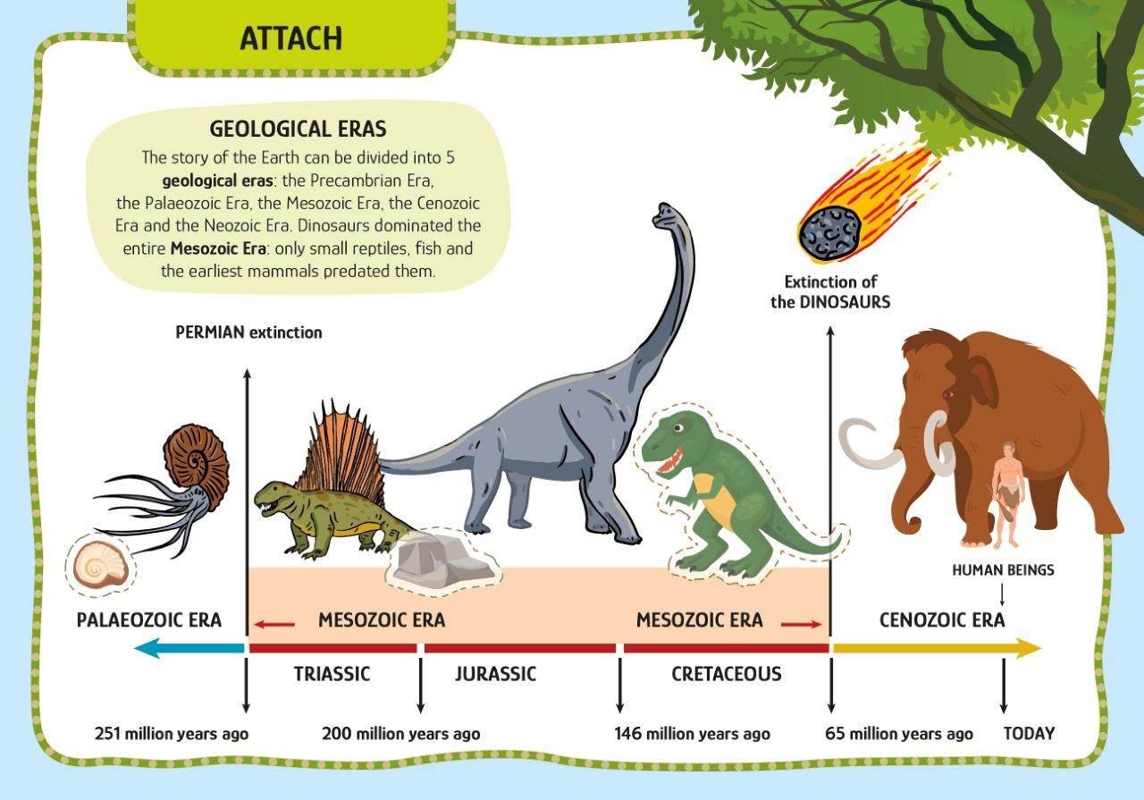 Dinosaur themed screen-free activity kit